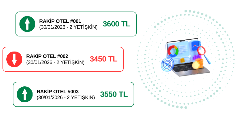 Hotel AI Competitor Analysis
